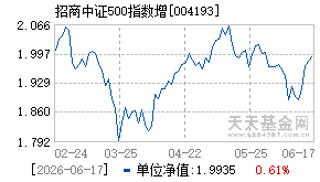 004193基金近期净值走势图