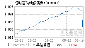 004200基金近期净值走势图