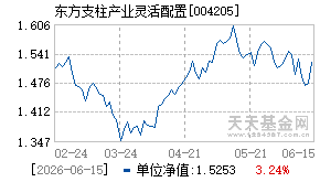 004205基金近期净值走势图