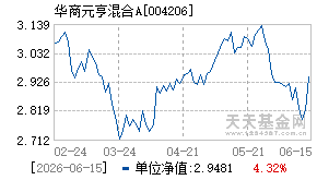 004206基金近期净值走势图