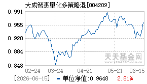 004209基金近期净值走势图