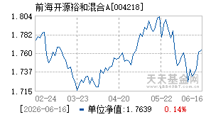 004218基金近期净值走势图