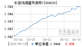004220基金近期净值走势图