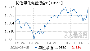004221基金近期净值走势图