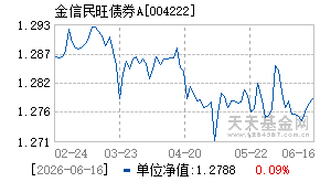 004222基金近期净值走势图