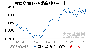 004223基金近期净值走势图