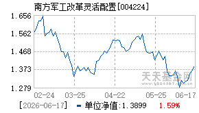004224基金近期净值走势图