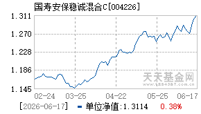 004226基金近期净值走势图
