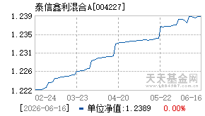 004227基金近期净值走势图