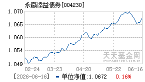004230基金近期净值走势图