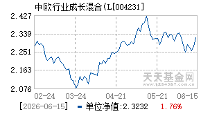 004231基金近期净值走势图