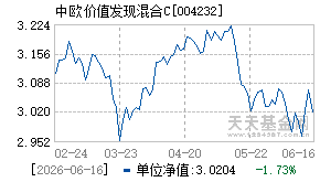 004232基金近期净值走势图