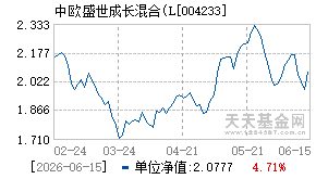 004233基金近期净值走势图