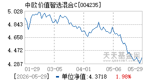 004235基金近期净值走势图
