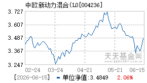 004236基金近期净值走势图