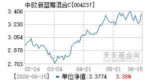 004237基金近期净值走势图