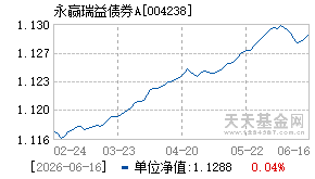004238基金近期净值走势图