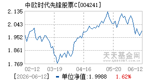 004241基金近期净值走势图