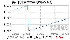004242基金近期净值走势图