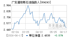 004243基金近期净值走势图