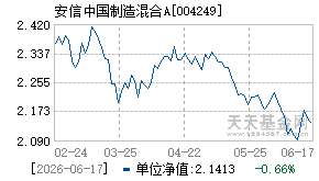 004249基金近期净值走势图
