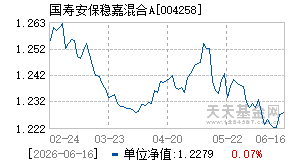 004258基金近期净值走势图