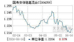 004259基金近期净值走势图