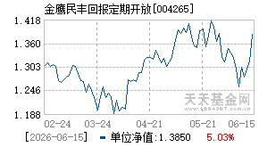 004265基金近期净值走势图