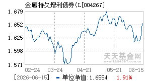 004267基金近期净值走势图