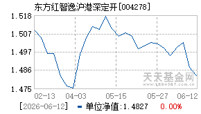 004278基金近期净值走势图
