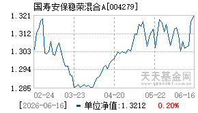 004279基金近期净值走势图