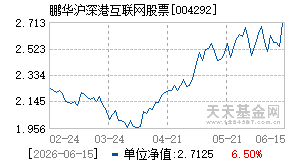 004292基金近期净值走势图