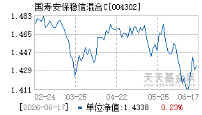 004302基金近期净值走势图