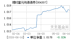 004307基金近期净值走势图