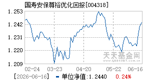 004318基金近期净值走势图