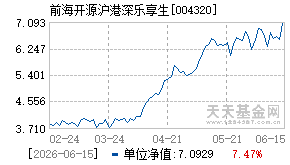 004320基金近期净值走势图