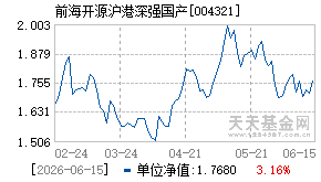 004321基金近期净值走势图