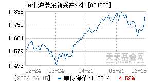 004332基金近期净值走势图