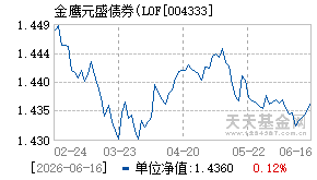 004333基金近期净值走势图
