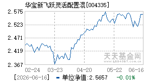 004335基金近期净值走势图