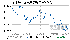 004340基金近期净值走势图