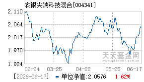 004341基金近期净值走势图