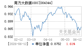004344基金近期净值走势图