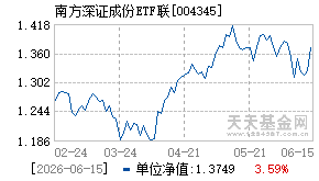 004345基金近期净值走势图