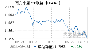 004346基金近期净值走势图