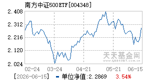 004348基金近期净值走势图