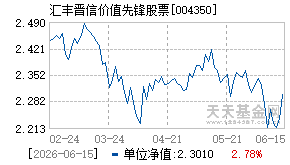 004350基金近期净值走势图