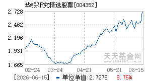 004352基金近期净值走势图