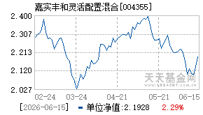 004355基金近期净值走势图