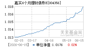 004356基金近期净值走势图